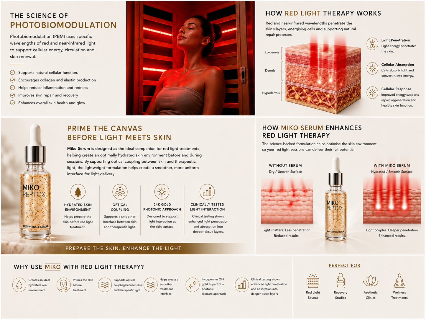 Miko Peptox Serum